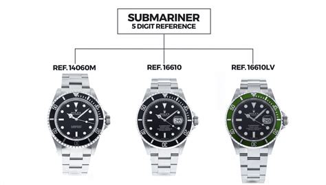 rolex submariner series chart|rolex submariner year chart.